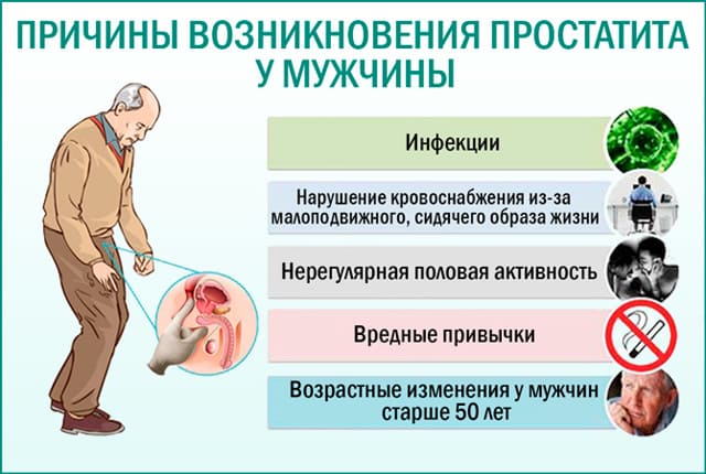 Простатит: лечение народными средствами