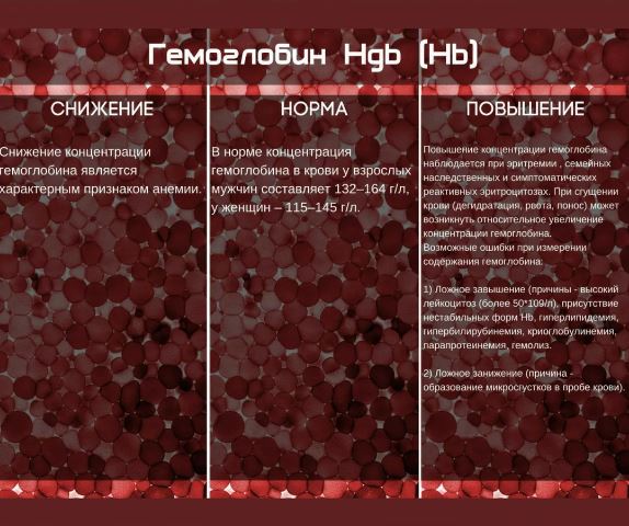 Уровнь hb - 2