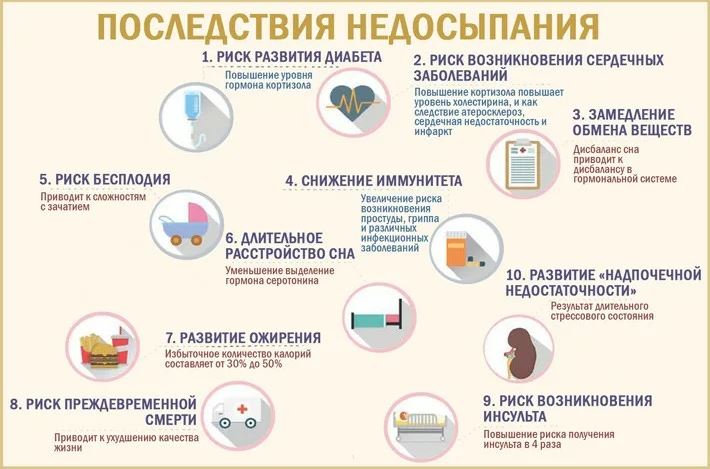 Последствия недосыпания - 2