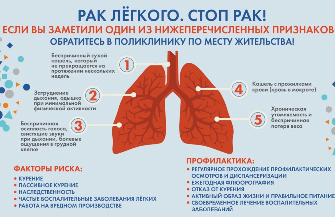 Рак легких - 2