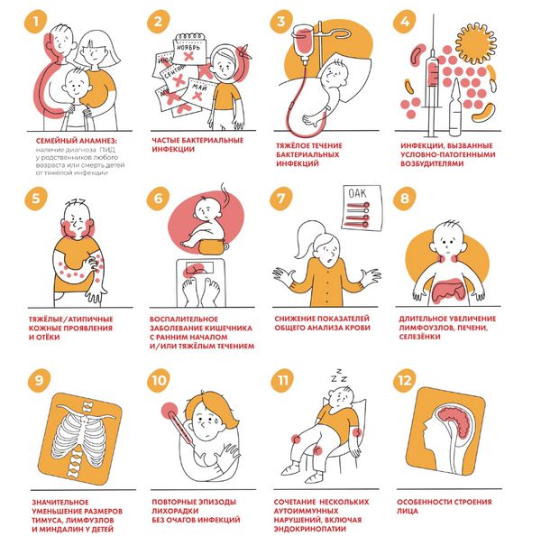 Первичный иммунодефицит - 2 Первичный иммунодефицит - 2