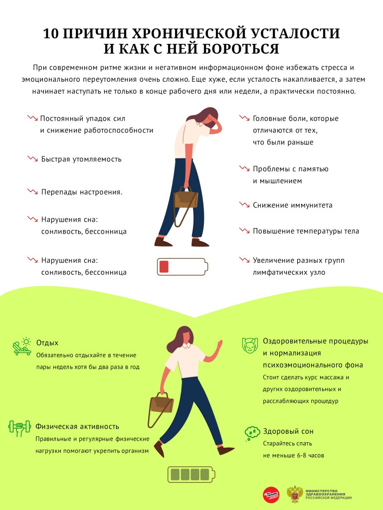 Синдром хронической усталости - 3