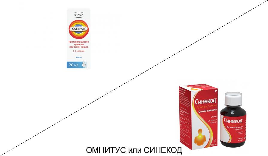 Что лучше Омнитус или Синекод?