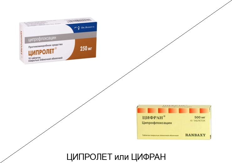 Цифран или Ципролет: что лучше и в чём разница