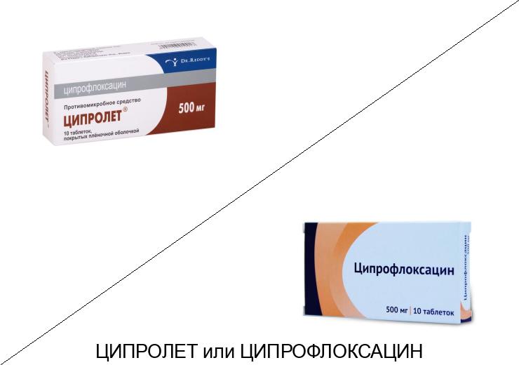 Ципролет или Ципрофлоксацин: что лучше и в чём разница