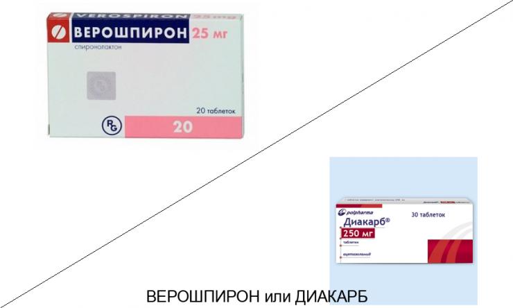 Диакарб или Верошпирон: что лучше и в чём разница