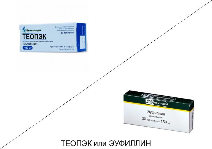 Эуфиллин или Теопэк: что лучше и в чём разница