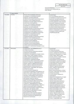 10281-Сертификат Левомицетин, капли глазные 0,25 % 5 мл 1 шт-2