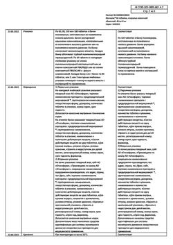 10666-Сертификат Магнелис В6, таблетки покрыт.об. 120 шт-6