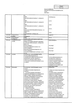 11530-Сертификат Нитроспрей, спрей подъязычный 0,4 мг/доза 10 мл 1 шт-50