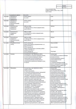 120-Сертификат Аскофен-П, таблетки 10 шт-14