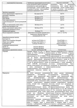 12602-Сертификат Сбор успокоительный №3 фильтр-пакеты, 2 г 20 шт-4