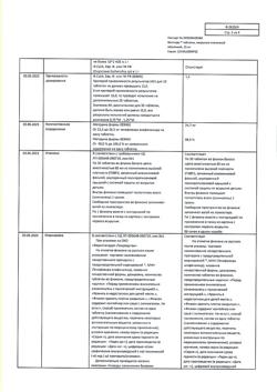 1270-Сертификат Вемлиди, таблетки покрыт.плен.об. 25 мг 30 шт-13