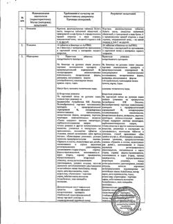 12725-Сертификат Аримидекс, таблетки покрыт.плен.об. 1 мг 28 шт-31