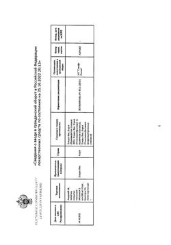 12739-Сертификат Амарил М, таблетки покрыт.плен.об. 2 мг+500 мг мг 30 шт-1