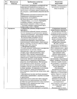 12987-Сертификат Ацеклофенак Велфарм, таблетки покрыт.плен.об. 100 мг 20 шт-3