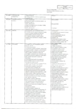 12994-Сертификат Ацетилсалициловая кислота, таблетки 500 мг 20 шт-140