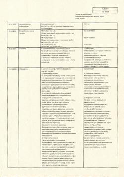 12994-Сертификат Ацетилсалициловая кислота, таблетки 500 мг 20 шт-48
