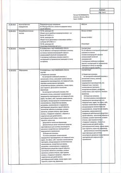 12997-Сертификат Анальгин, таблетки 500 мг 20 шт-102