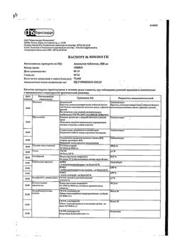 12997-Сертификат Анальгин, таблетки 500 мг 20 шт-48