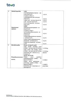13135-Сертификат Церукал, таблетки 10 мг 50 шт-90