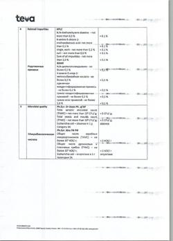 13135-Сертификат Церукал, таблетки 10 мг 50 шт-7