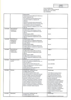 13181-Сертификат Биктарви, таблетки покрыт.плен.об. 50 мг+25 мг+200 мг 30 шт-8
