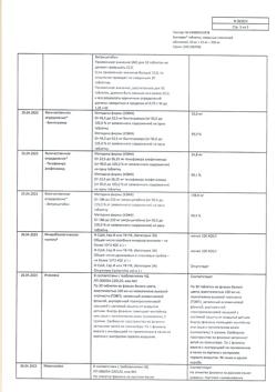 13181-Сертификат Биктарви, таблетки покрыт.плен.об. 50 мг+25 мг+200 мг 30 шт-14