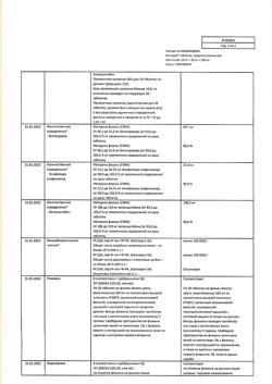 13181-Сертификат Биктарви, таблетки покрыт.плен.об. 50 мг+25 мг+200 мг 30 шт-3