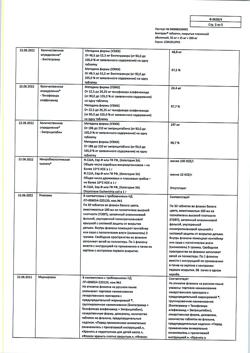 13181-Сертификат Биктарви, таблетки покрыт.плен.об. 50 мг+25 мг+200 мг 30 шт-33