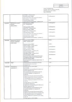 13181-Сертификат Биктарви, таблетки покрыт.плен.об. 50 мг+25 мг+200 мг 30 шт-13