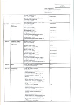 13181-Сертификат Биктарви, таблетки покрыт.плен.об. 50 мг+25 мг+200 мг 30 шт-18