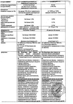 13374-Сертификат Брал, таблетки 20 шт-15