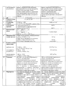13394-Сертификат Бронхобос, сироп 125 мг/5 мл 200 мл 1 шт-12