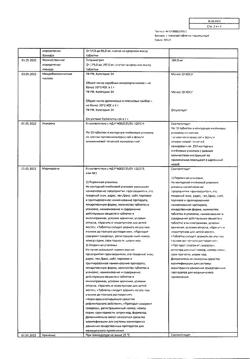 13474-Сертификат Валидол с глюкозой, таблетки 60 мг 10 шт-32