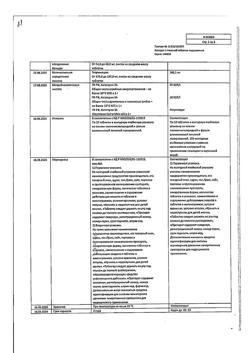 13474-Сертификат Валидол с глюкозой, таблетки 60 мг 10 шт-55