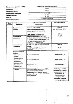 13652-Сертификат Верошпирон, капсулы 50 мг, 30 шт.-94