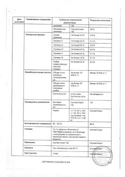 13807-Сертификат Атаканд, таблетки 8 мг 28 шт.-16