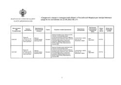 14224-Сертификат Норваск, таблетки 5 мг 30 шт-2