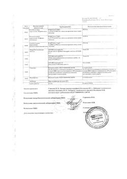 14429-Сертификат Анальгин, таблетки 500 мг 10 шт-159