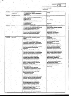 14429-Сертификат Анальгин, таблетки 500 мг 10 шт-54