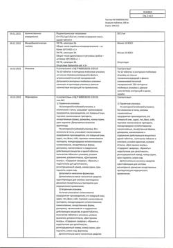 14429-Сертификат Анальгин, таблетки 500 мг 10 шт-90