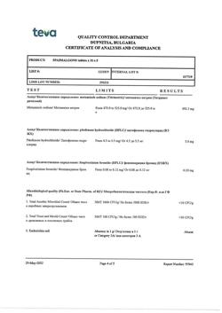 1447-Сертификат Спазмалгон, таблетки 50 шт-34