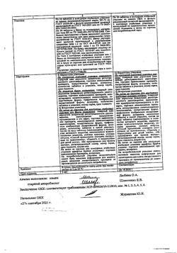 14484-Сертификат Фурацилин Авексима, таблетки д/приг раствора для местного применения 20 мг 20 шт-24