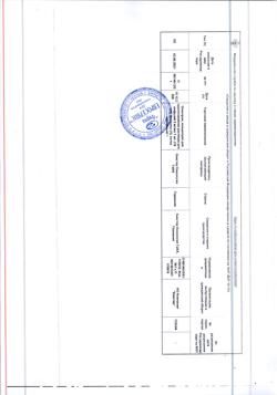 14947-Сертификат Онкотрон, концентрат д/приг раствора для инфузий 2 мг/мл 10 мл 1 шт-3