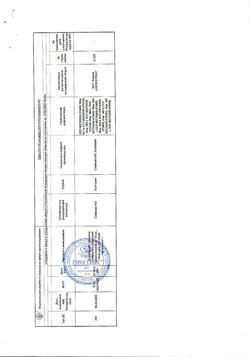 15201-Сертификат Дузофарм, таблетки покрыт.плен.об. 50 мг 90 шт-2