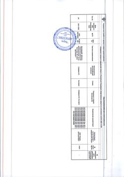 15201-Сертификат Дузофарм, таблетки покрыт.плен.об. 50 мг 90 шт-1