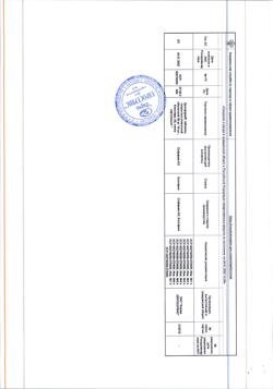 15201-Сертификат Дузофарм, таблетки покрыт.плен.об. 50 мг 90 шт-11