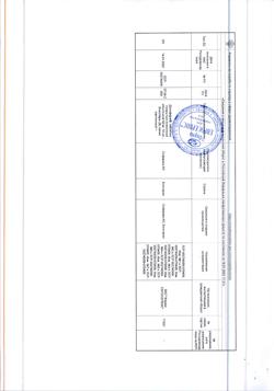 15201-Сертификат Дузофарм, таблетки покрыт.плен.об. 50 мг 90 шт-9