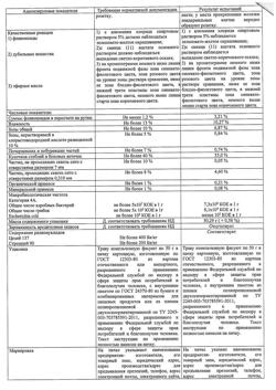 15209-Сертификат Душицы, трава измельченная пачка 50 г 1 шт-2